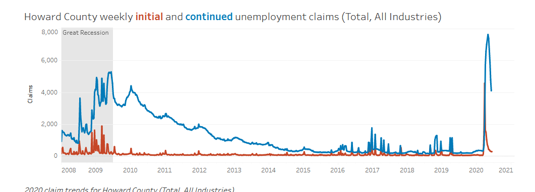 Continued Claims June 2020.png